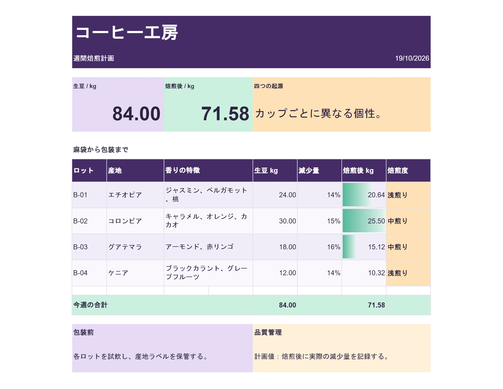Translated Excel document in Japanese